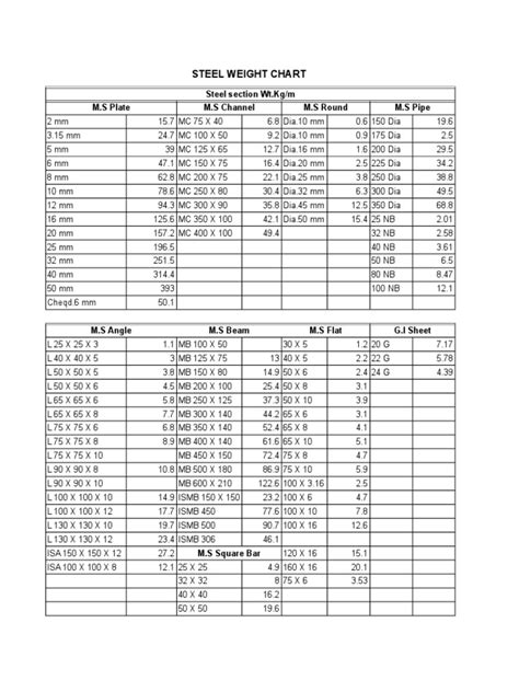 sheet metal calculator|steel weight calculator in kg.